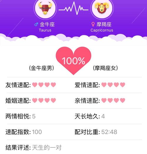 摩羯男爱上金牛女表现