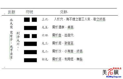 需卦起名是什么意思