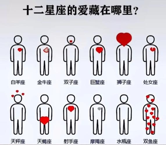 十二星座鲜为人知的秘密