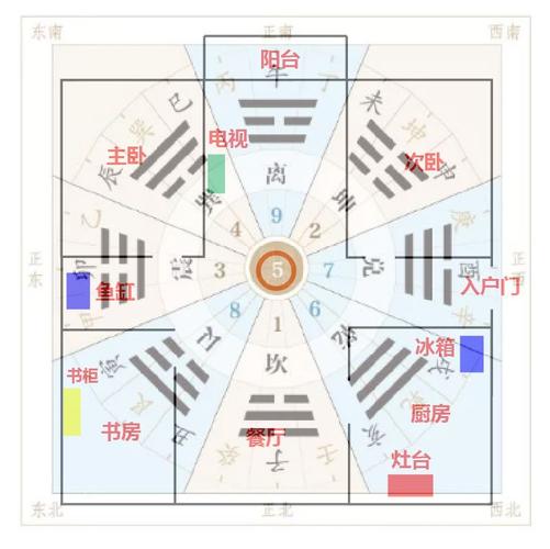将来的风水吉凶需要从当下开始慢慢积累-家居风水