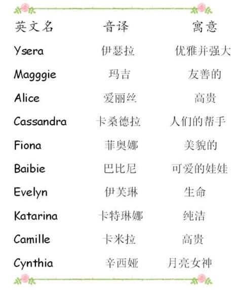 简短洋气好看的英文名女