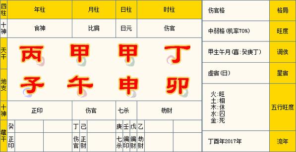 伤官格男命有什么特点