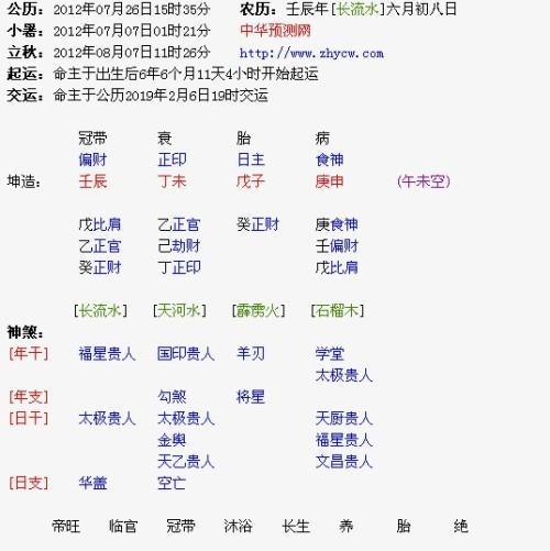 农历初八诞生的人是什么命