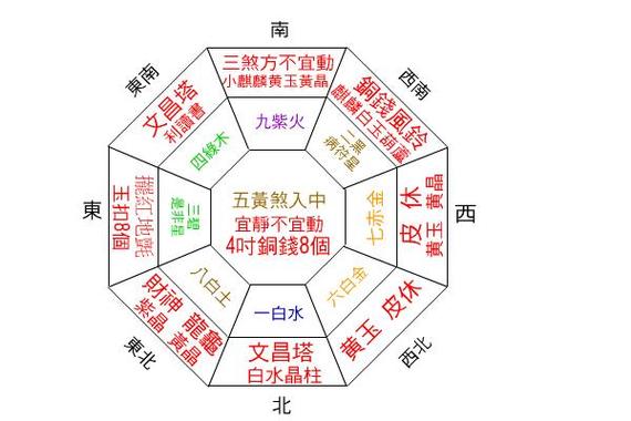 家居风水装修误区