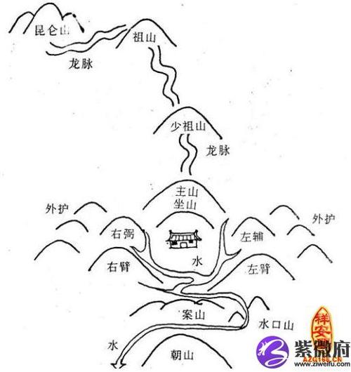 怎么理解风水中的“有地没地