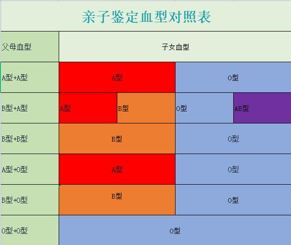 血型如何亲子鉴定