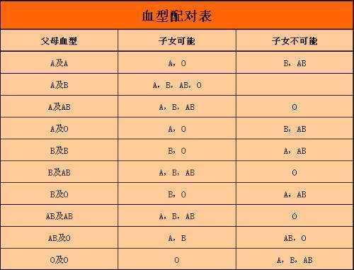 不同血型女生生受欢迎指数