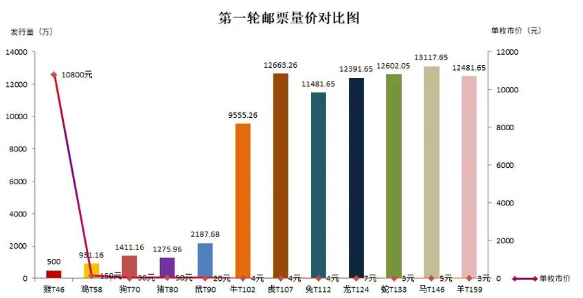 2016年有哪些生肖适合投资