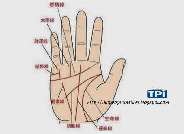 你确定自己知道相学上的男左女右吗