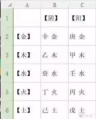 饿水命和饿火命结婚好吗,日干五行看相合