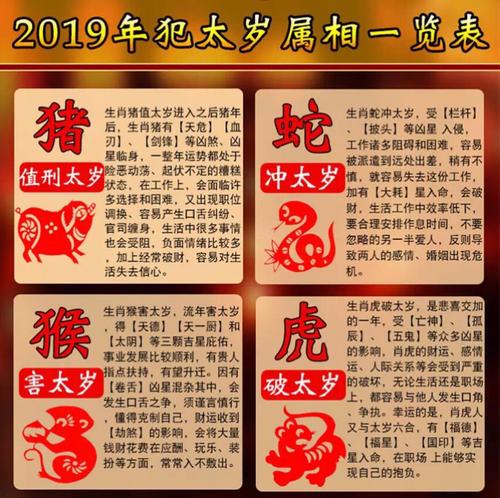 1998年土虎命几月最好