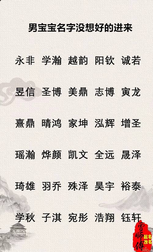 2020年大年初二出生的宝宝怎么取名?宝宝好听的名字推荐