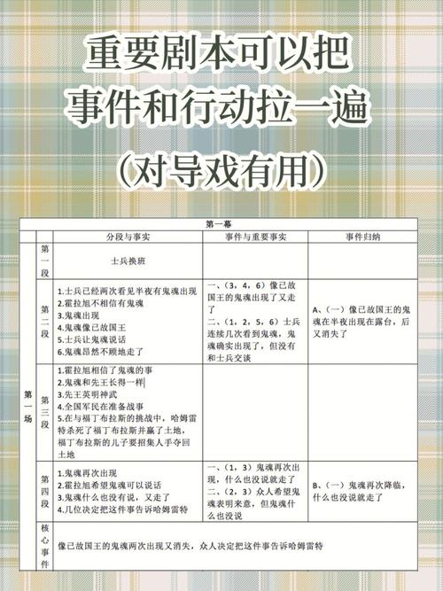 梦见戏剧、写剧本、当演员会怎么样