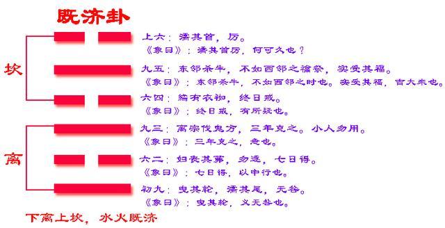 既济卦卦辞的含义是什么?