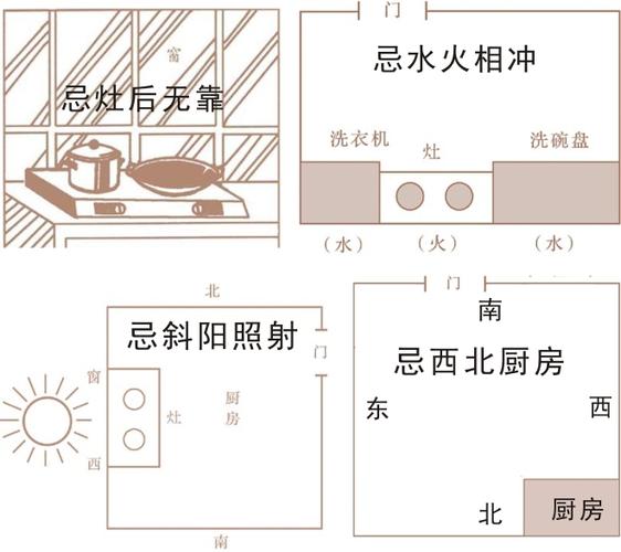 关于厨房的风水吉凶的详细解说