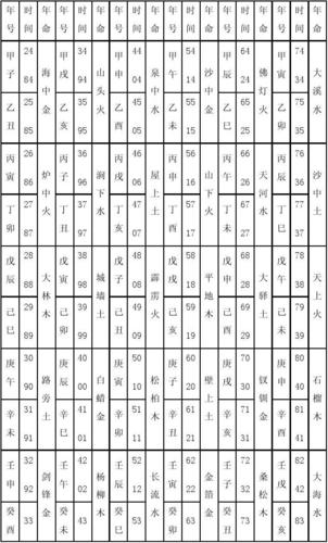 六十甲子表 六十甲子参照表大全