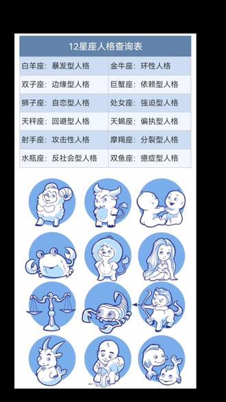哪些星座最常记录生活