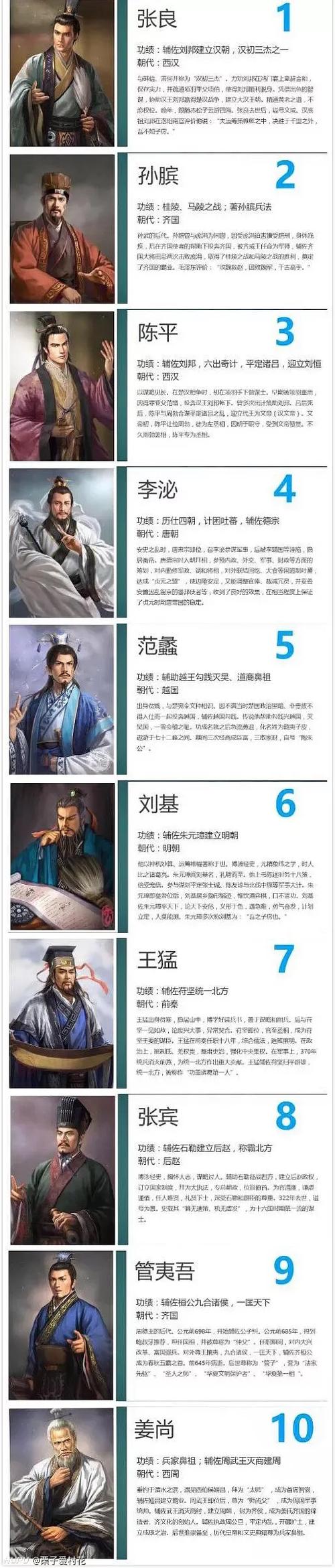 十二星座对应古代谋士