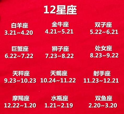 12星座排名榜