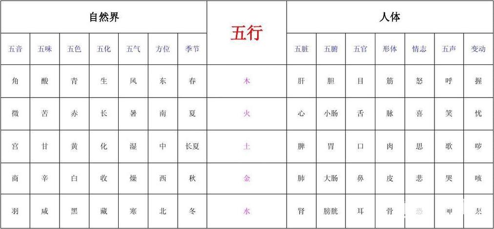 五行属土的年份有哪年
