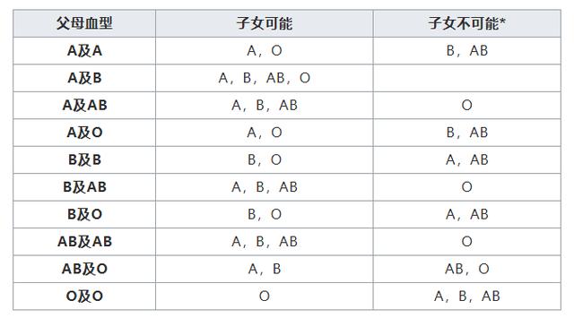 关于血型各种有趣排行