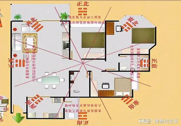 阳宅风水布局有哪些增运的方法