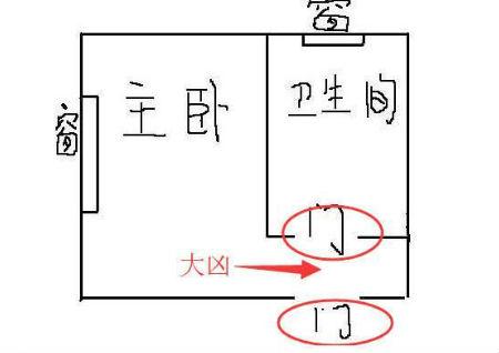 夫妻位有门怎么化解