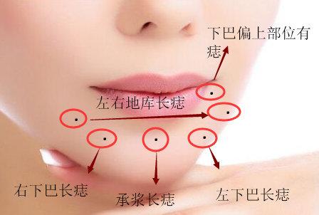 下巴长痣有毛寓意吉祥吗