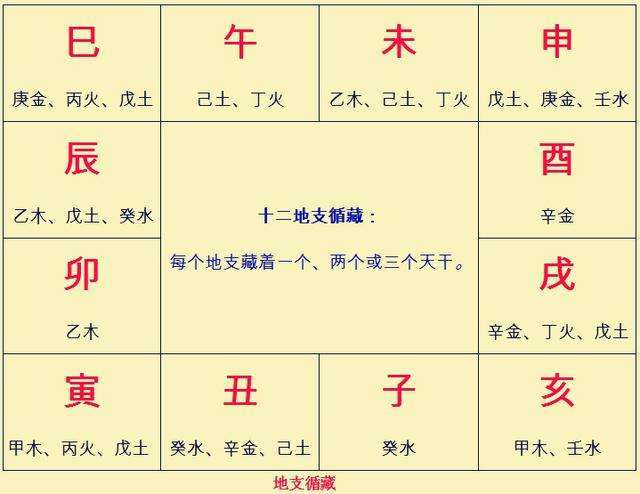 己土生于卯月透甲木,乙木克己土什么意思