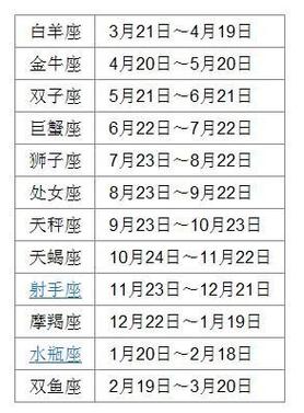 1996年12月16号出生是什么星座的