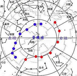 紫薇斗数怎么看桃花是不是正缘