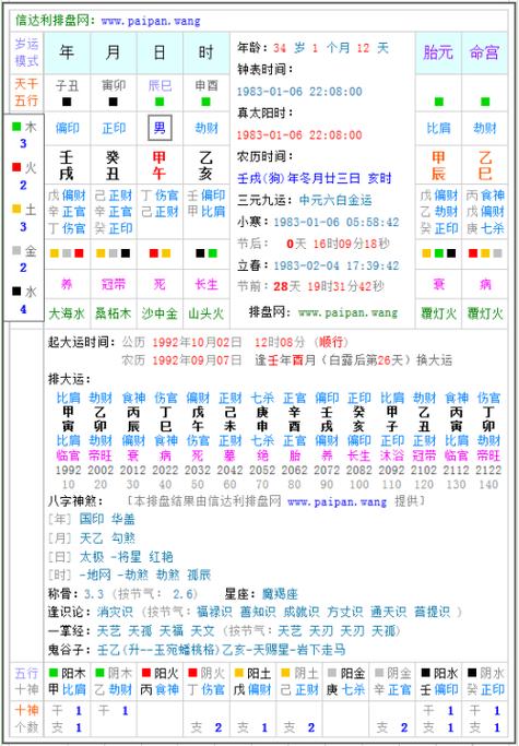 八字排盘:四柱八字看一生运势