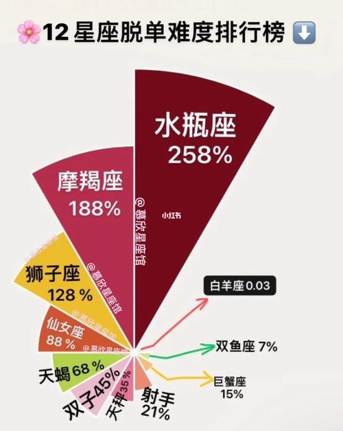 那个星座的人哎旅游