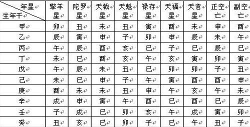 紫微斗数三台 性格耿直威仪