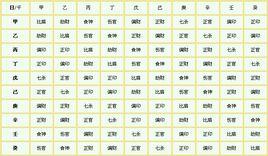 男命伤官制杀运势分析