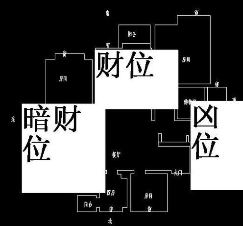 2022办公室财位的正确位置