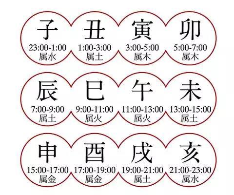 解读十二地支之辰