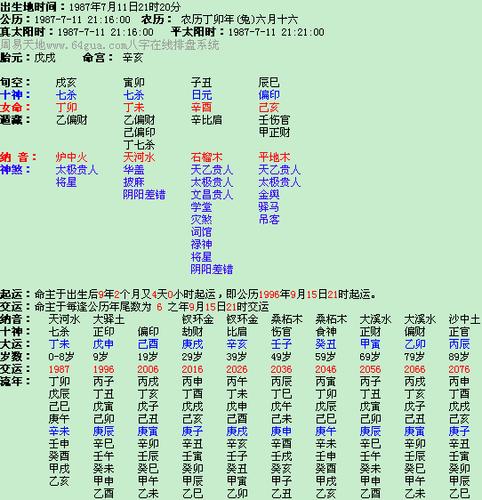 八字测工作变动是否成功的命理
