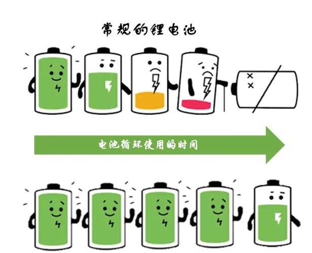 梦见电池表示什么意思