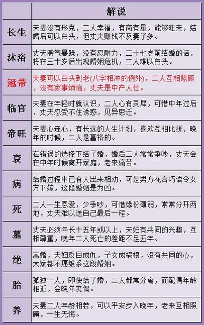 八字命理怎么看婚姻运程