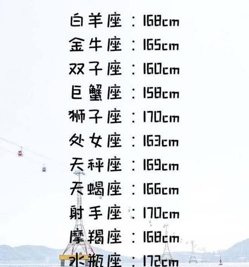 十二星座谁的身材最好?