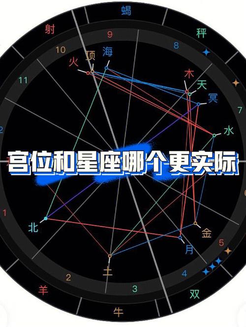 星盘第六宫是什么星座不同星座第六宫代表什么