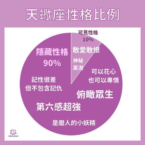 缺点?这些星座超级会隐藏