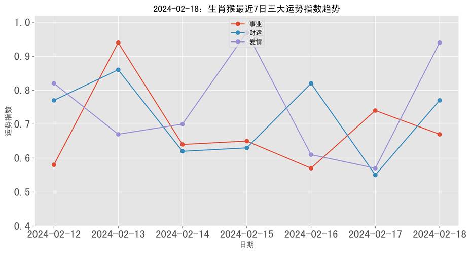 2018年十月属猴财运预报