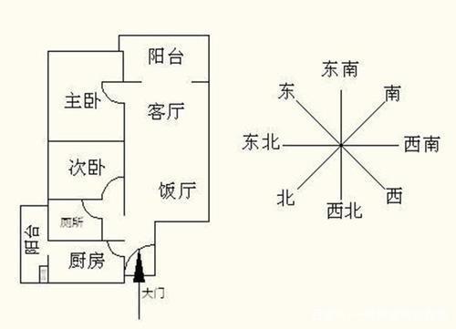 财运最好的房子怎么看