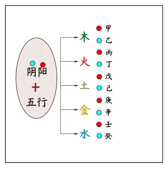 天干五行,详解天干五行亦分阴阳