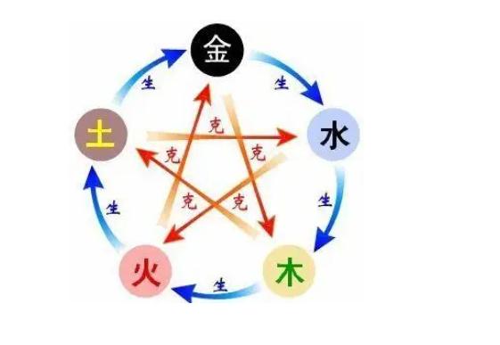 火命和金命五行相合