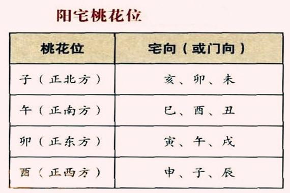 扼杀桃花运的风水布局