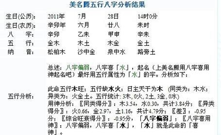 2020年中元节巳时出生的宝宝命好不好,五行分析