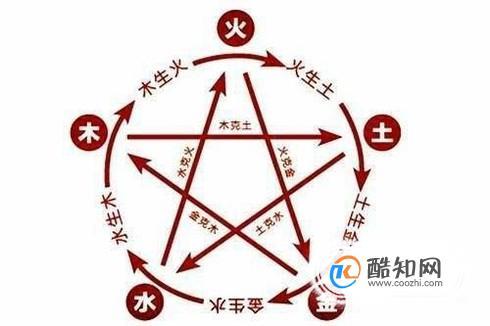 水命的人特点，水命的分类